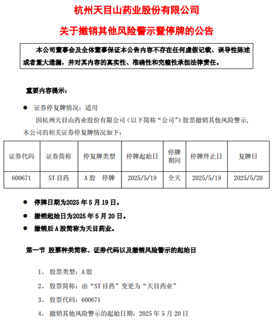 专业配资门户 600671，成功“摘帽”